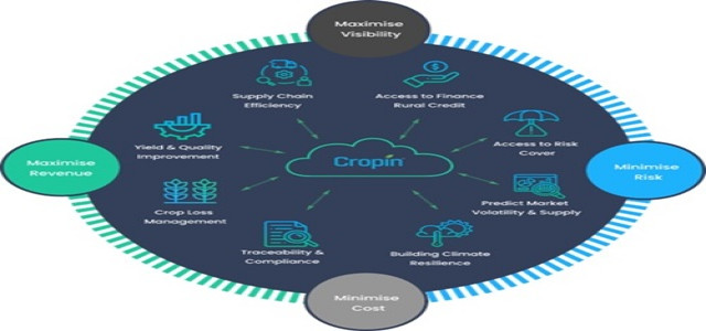 Cropin推出了世界上第一个专门建造的农业云 - 农业云